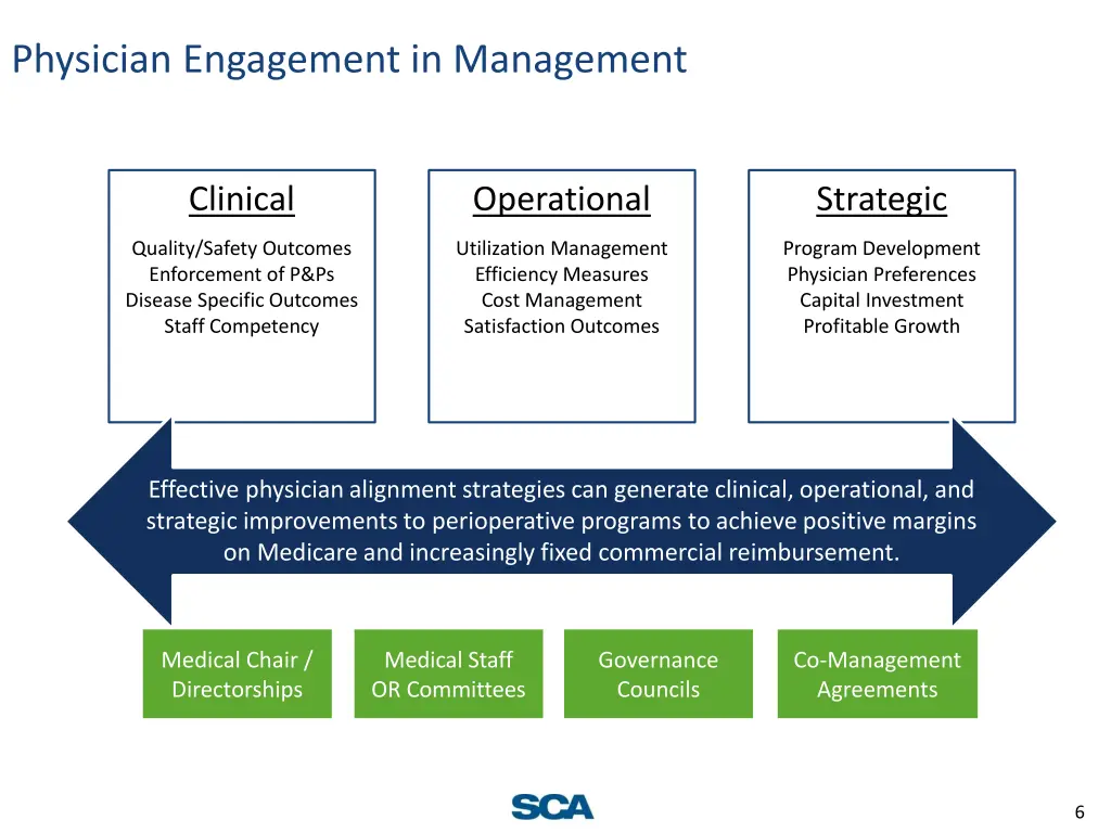 physician engagement in management