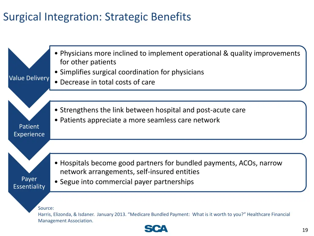 surgical integration strategic benefits