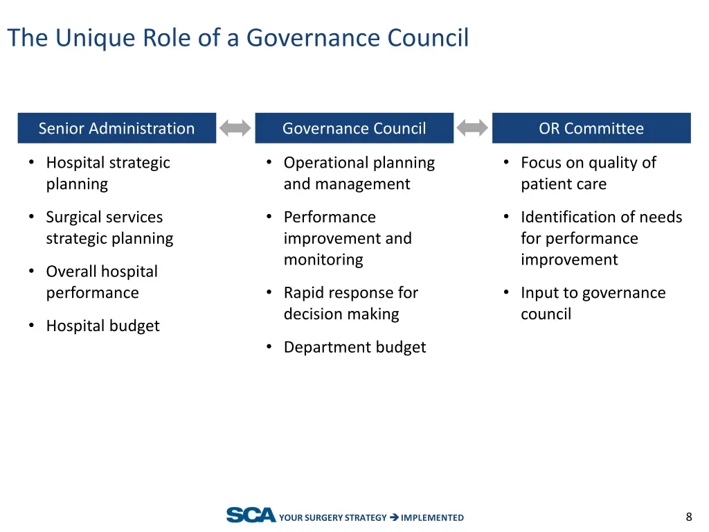 the unique role of a governance council