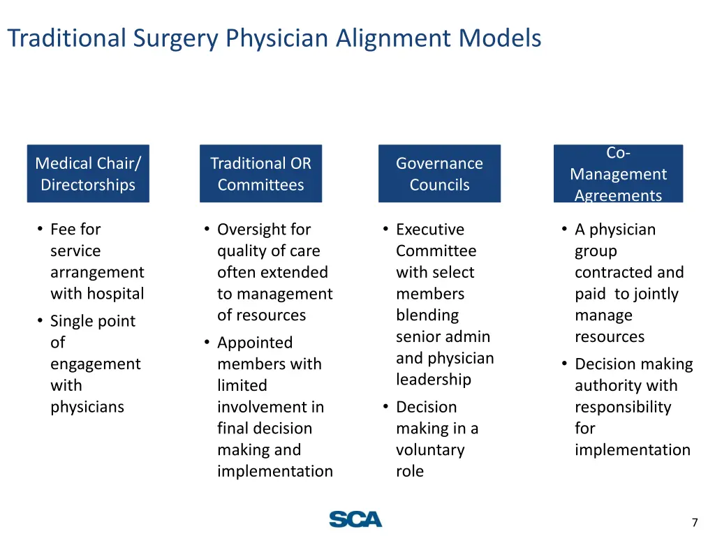 traditional surgery physician alignment models