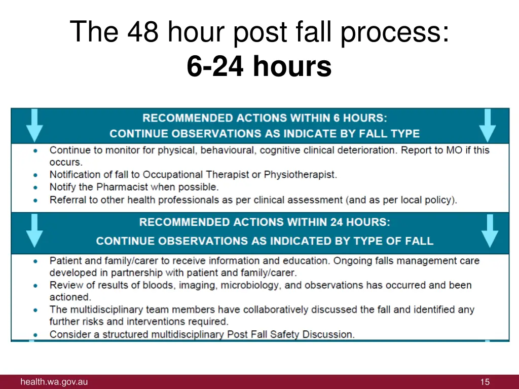 the 48 hour post fall process 6 24 hours