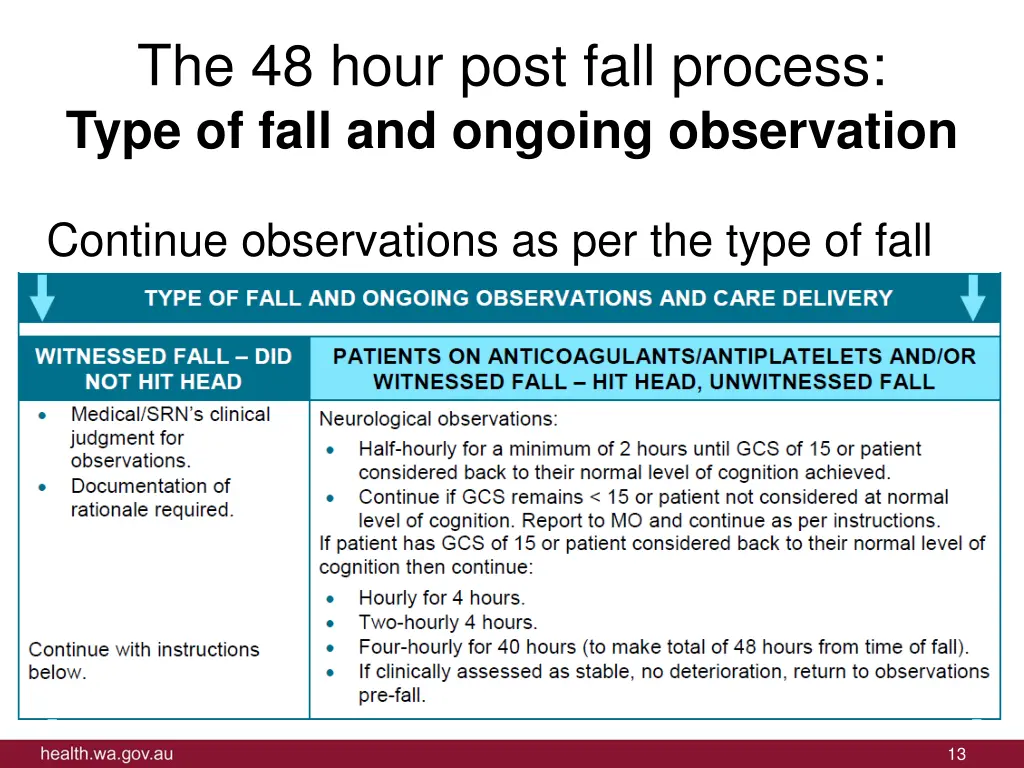 the 48 hour post fall process type of fall