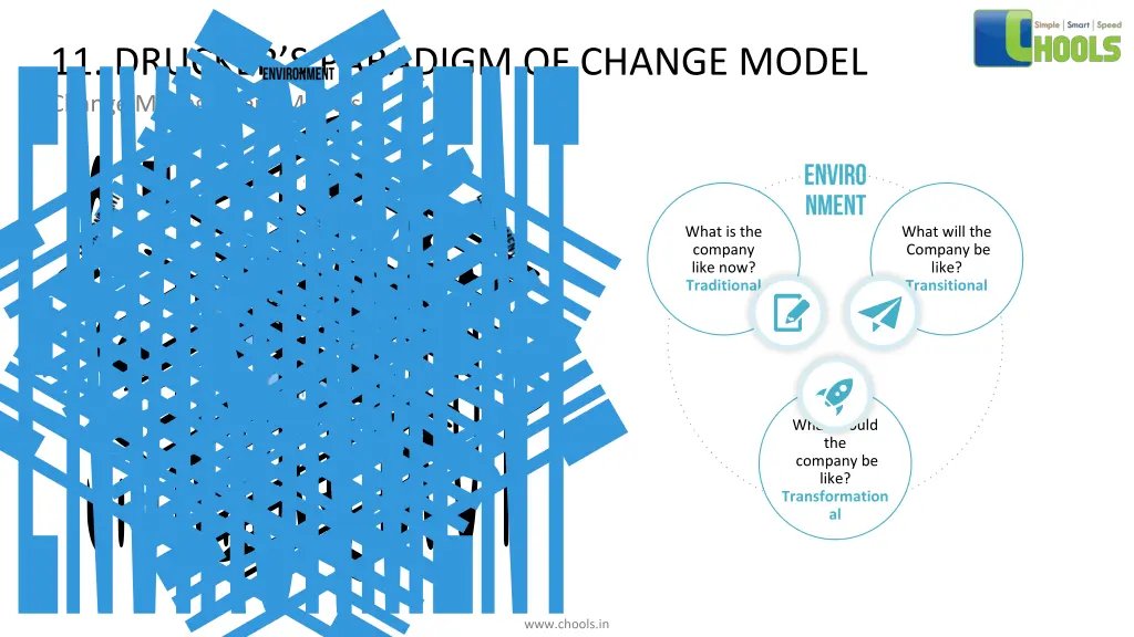 11 drucker s paradigm of change model change