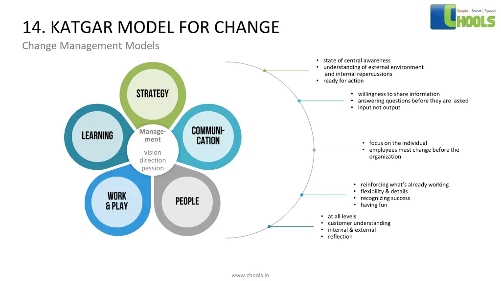 14 katgar model for change change management