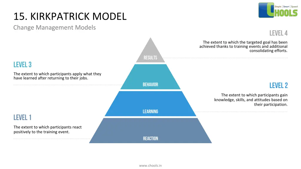 15 kirkpatrick model change management models