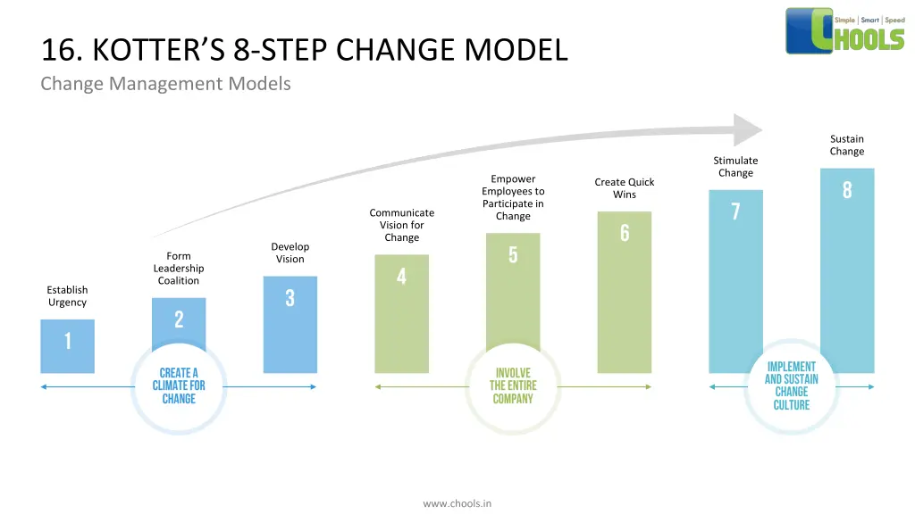 16 kotter s 8 step change model change management 1