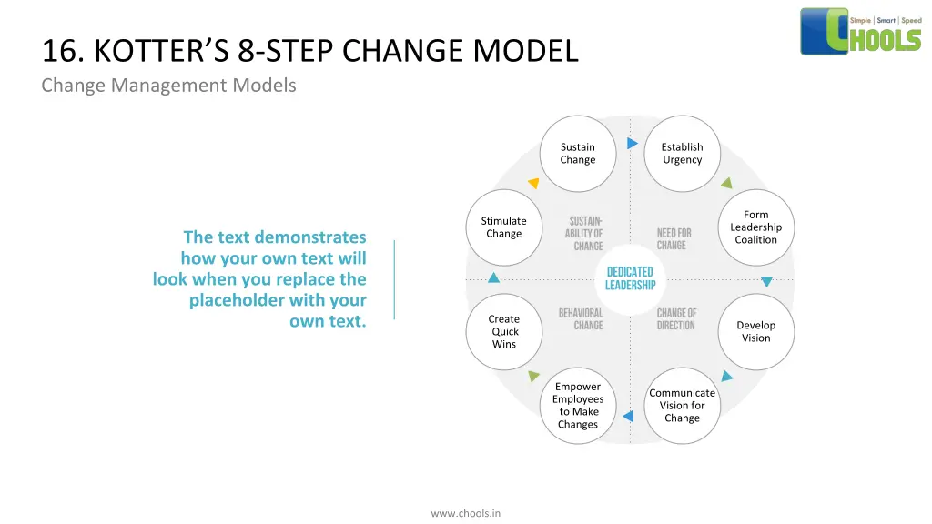 16 kotter s 8 step change model change management 2