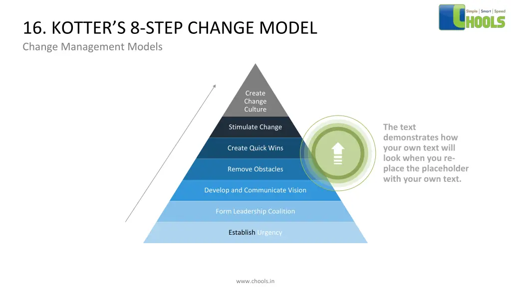 16 kotter s 8 step change model change management 3