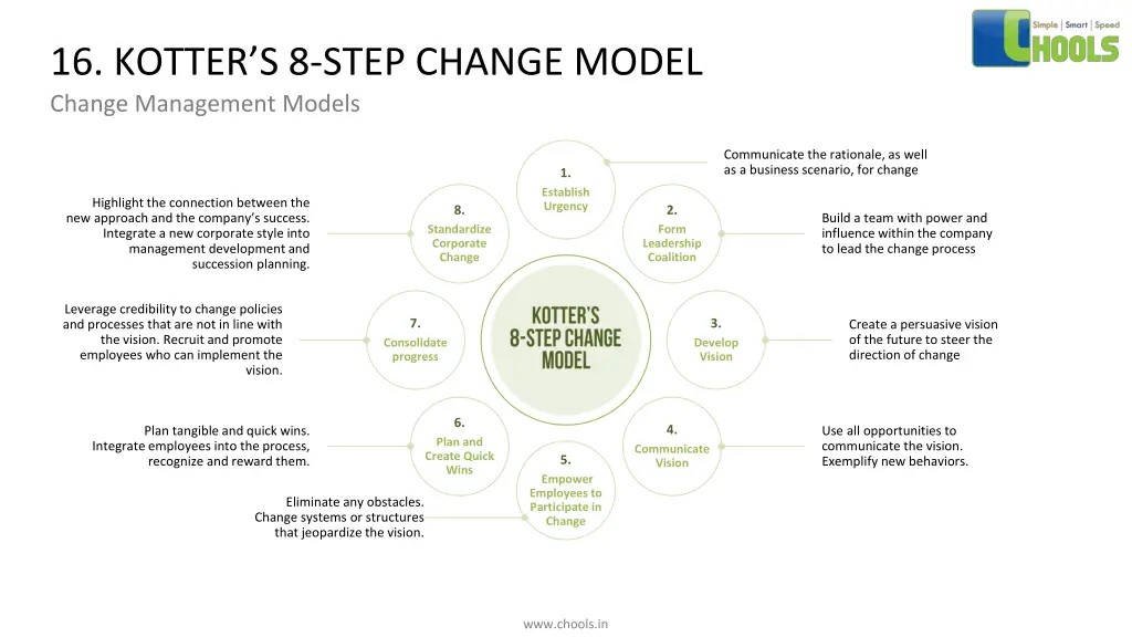 16 kotter s 8 step change model change management 4