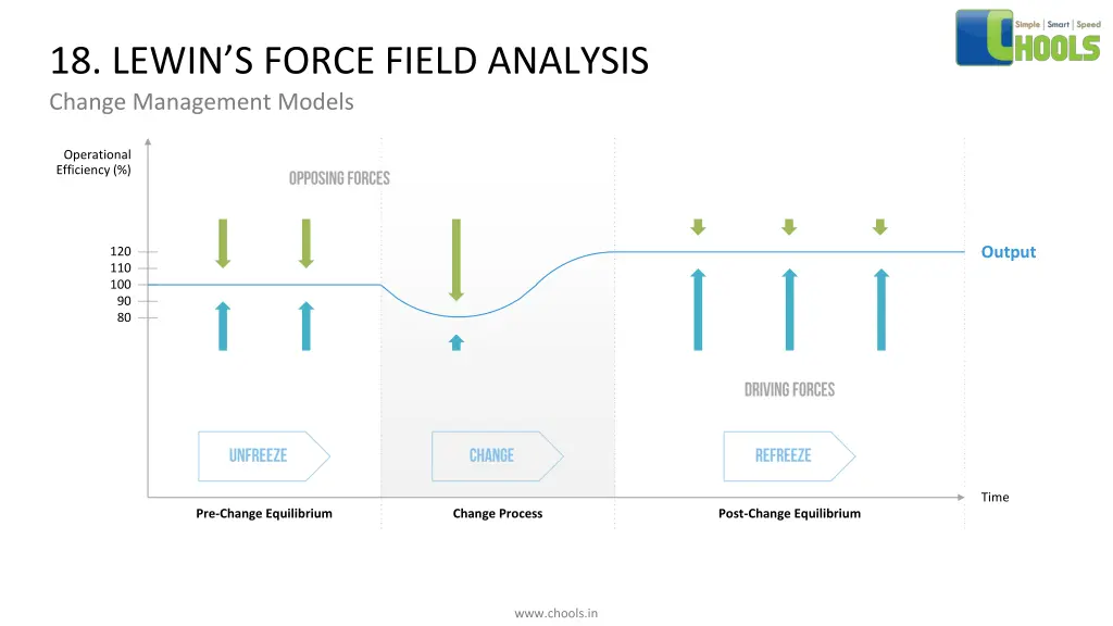 18 lewin s force field analysis change management