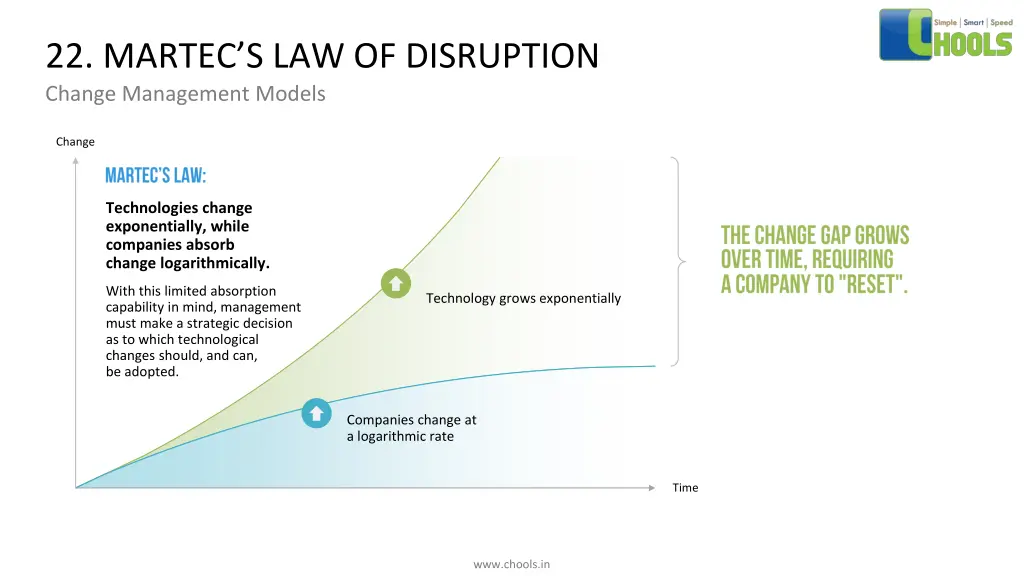 22 martec s law of disruption change management