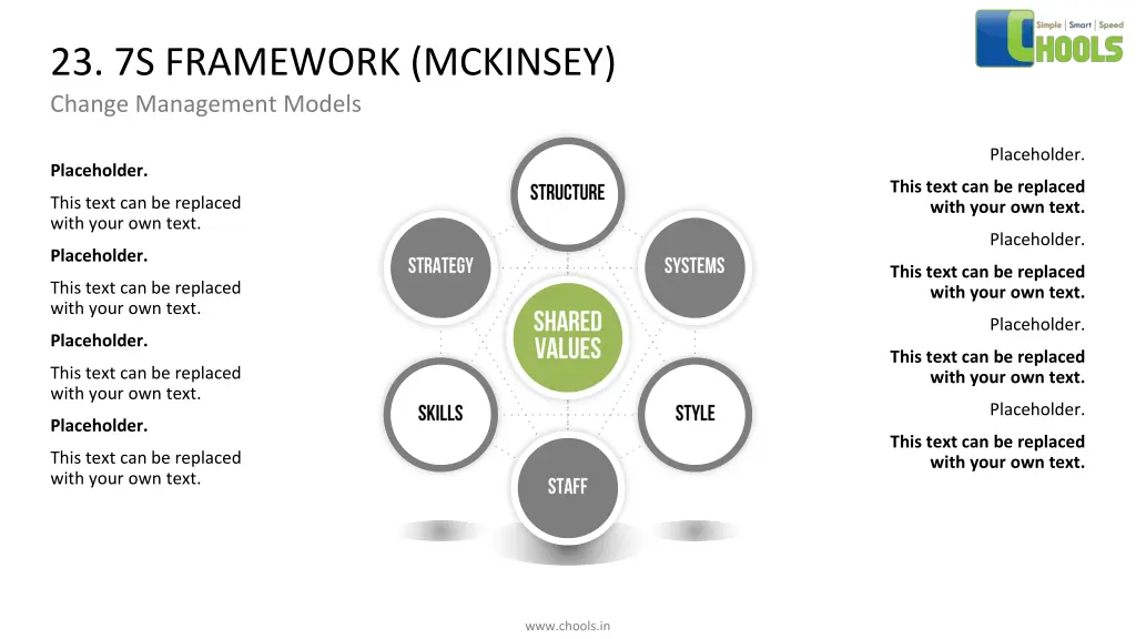 23 7s framework mckinsey change management models