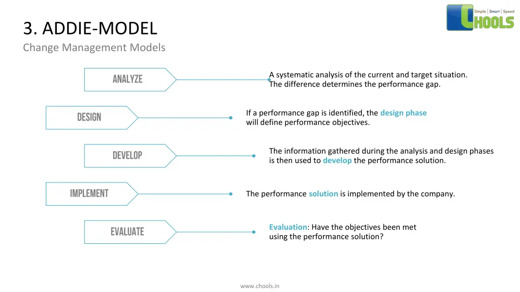 3 addie model change management models