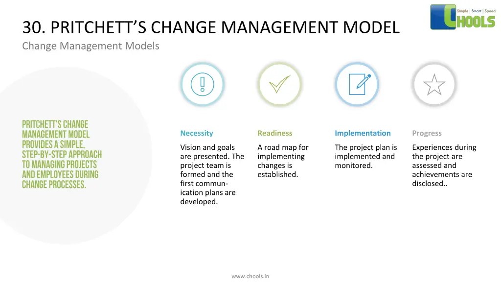 30 pritchett s change management model change