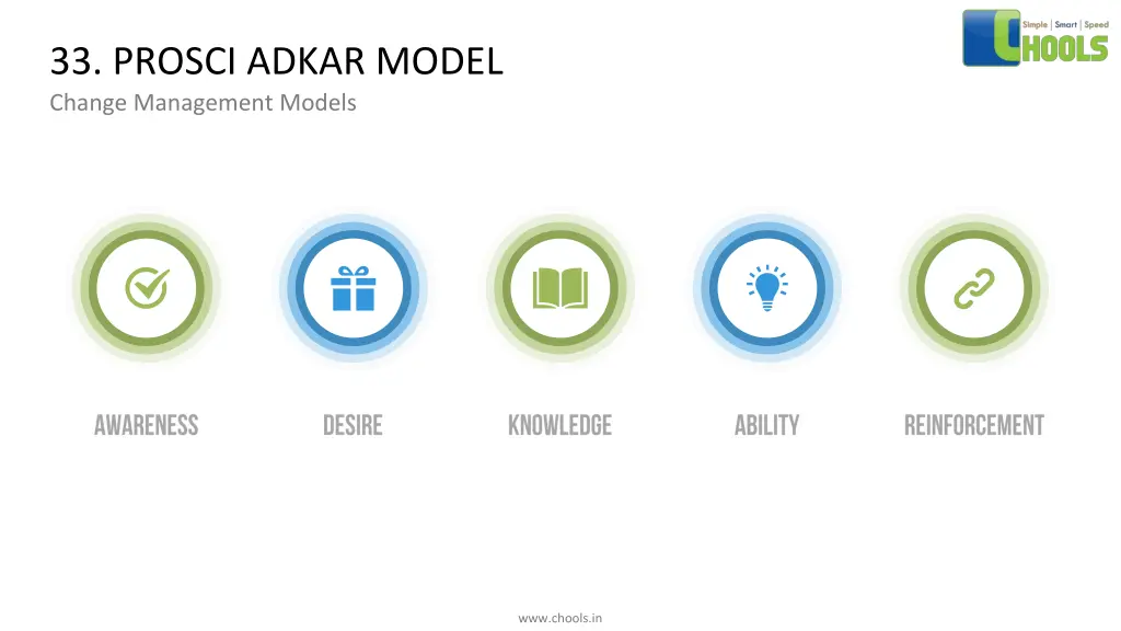 33 prosci adkar model change management models