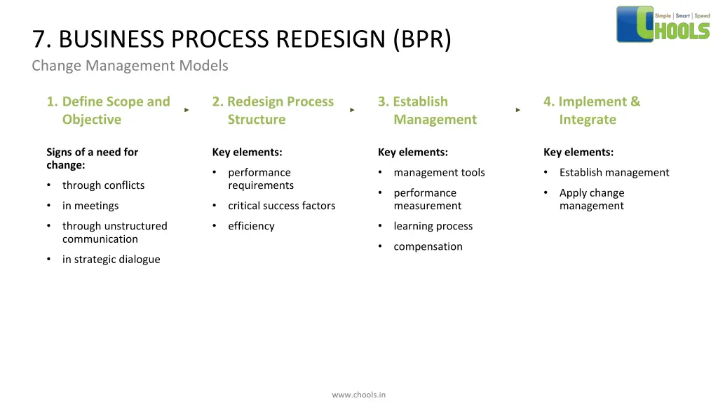 7 business process redesign bpr change management