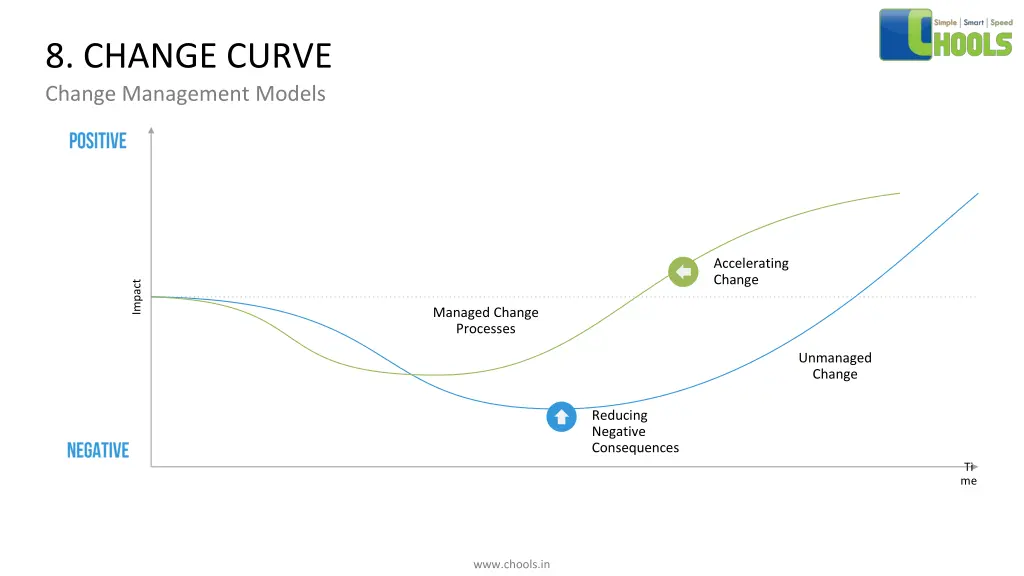 8 change curve change management models 1