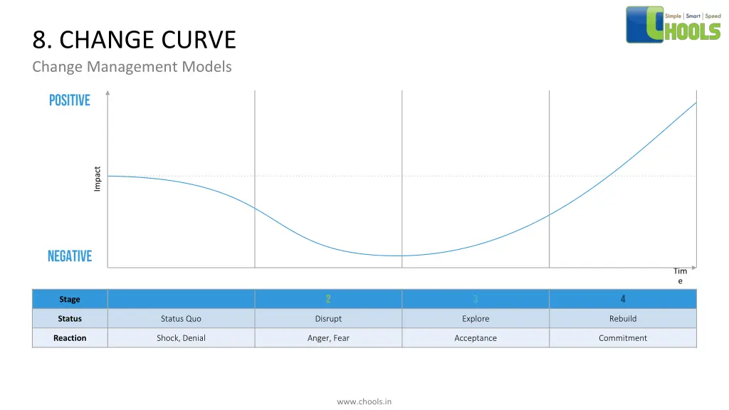 8 change curve change management models 2