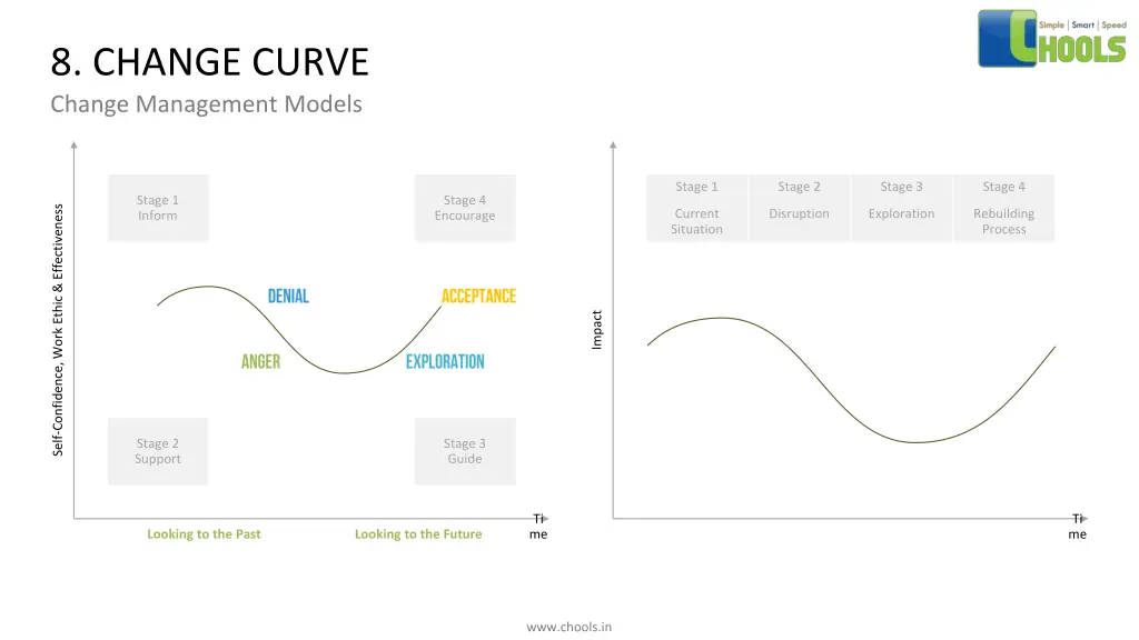 8 change curve change management models