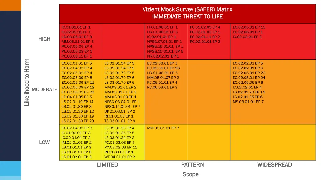 vizient vizient mock survey safer matrix mock