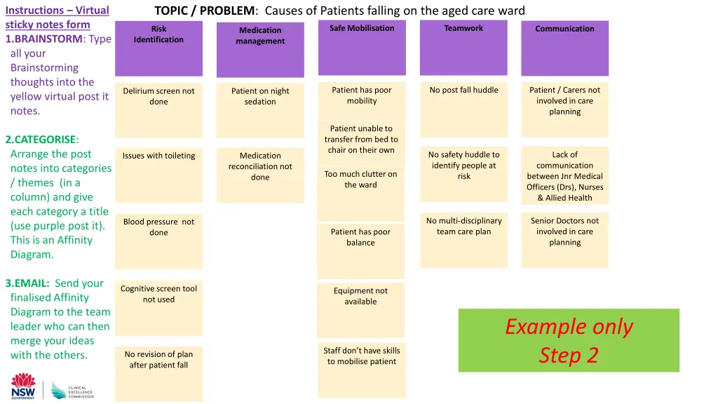 topic problem causes of patients falling 1