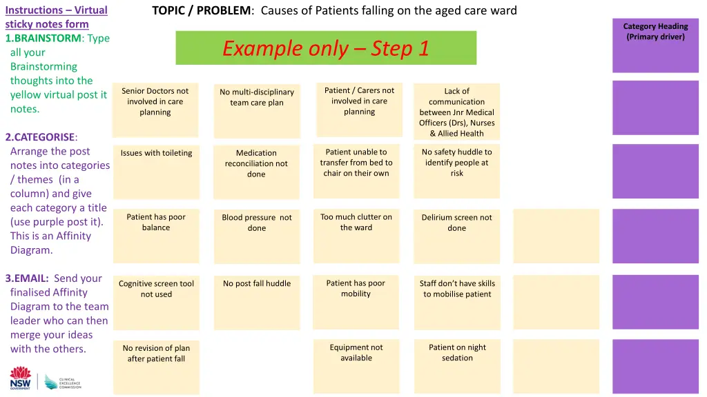 topic problem causes of patients falling