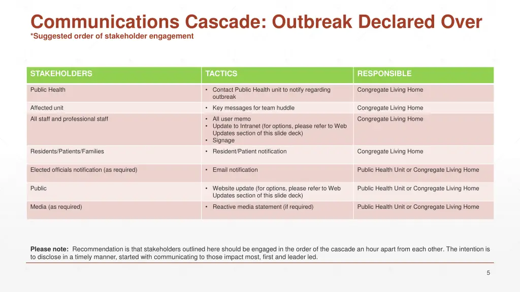 communications cascade outbreak declared over