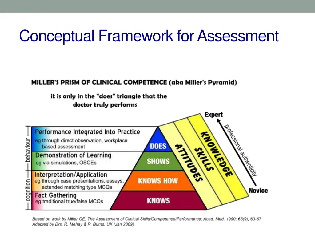 conceptual framework for assessment