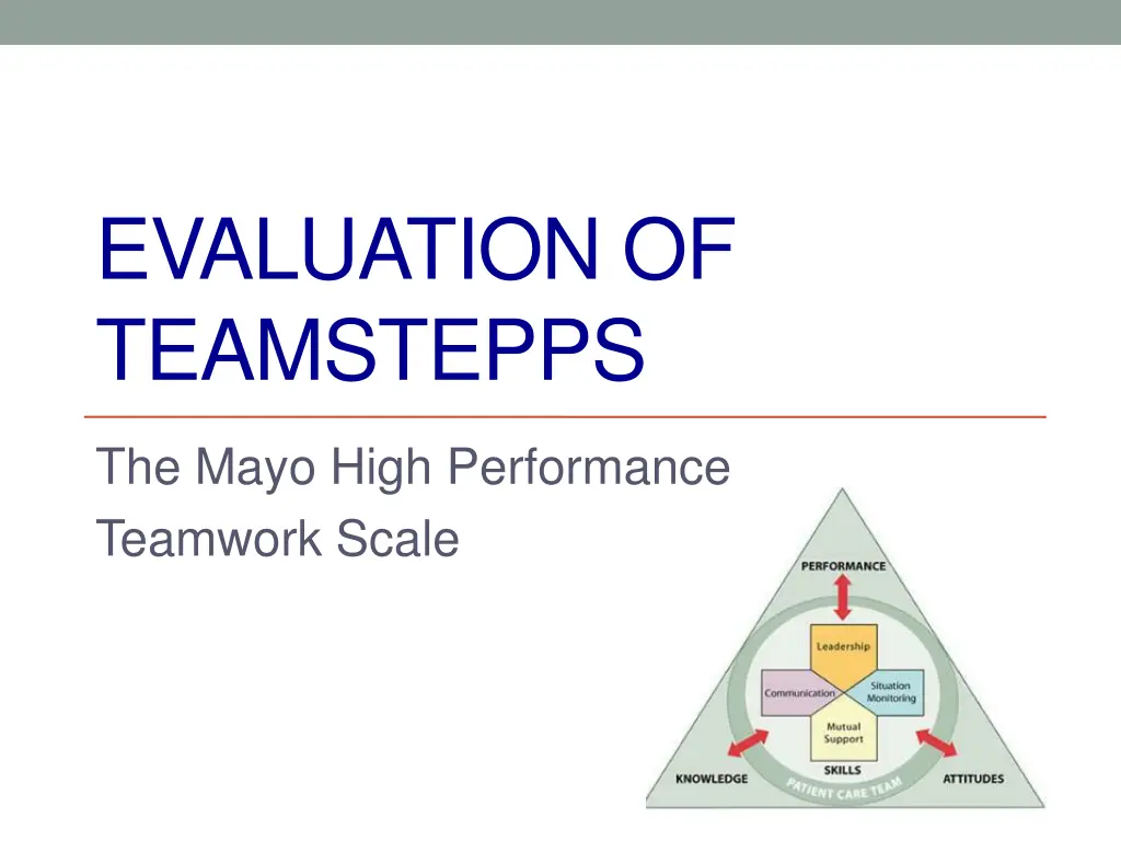 evaluation of teamstepps