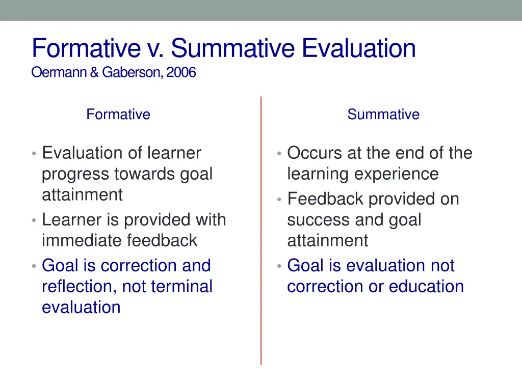 formative v summative evaluation oermann gaberson