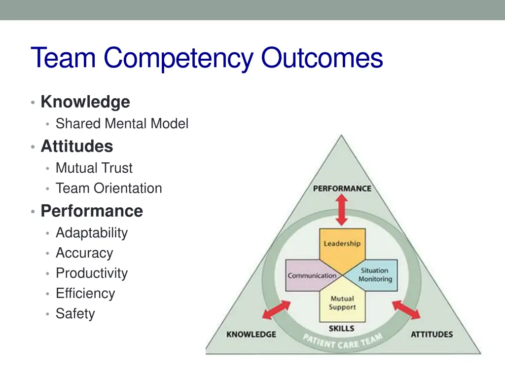 team competency outcomes