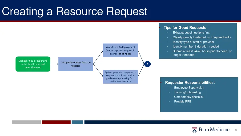 creating a resource request