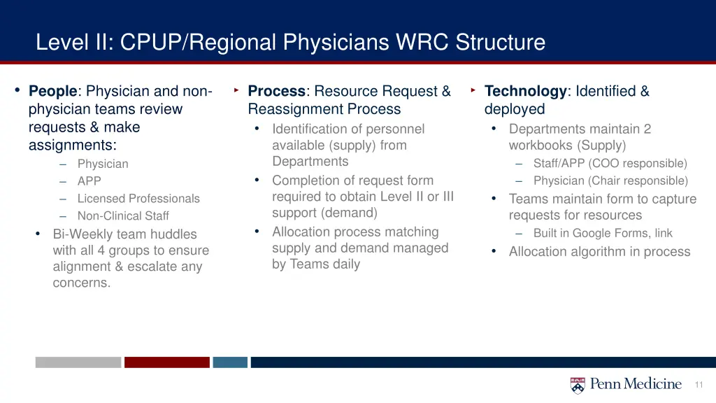 level ii cpup regional physicians wrc structure