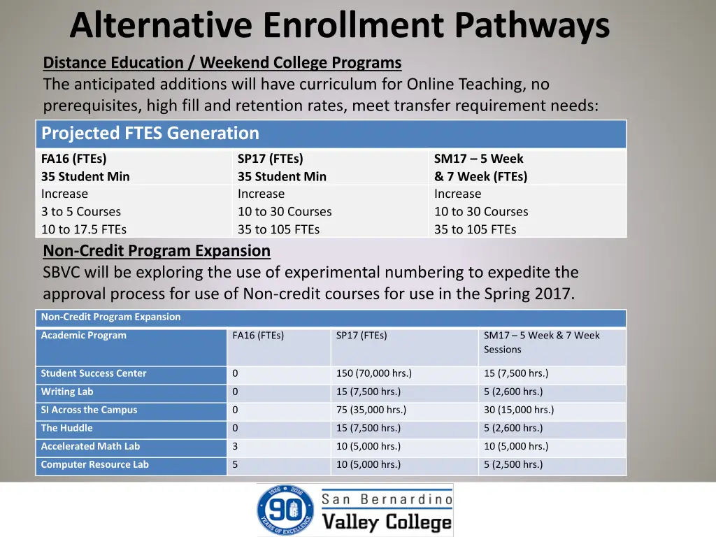 alternative enrollment pathways distance