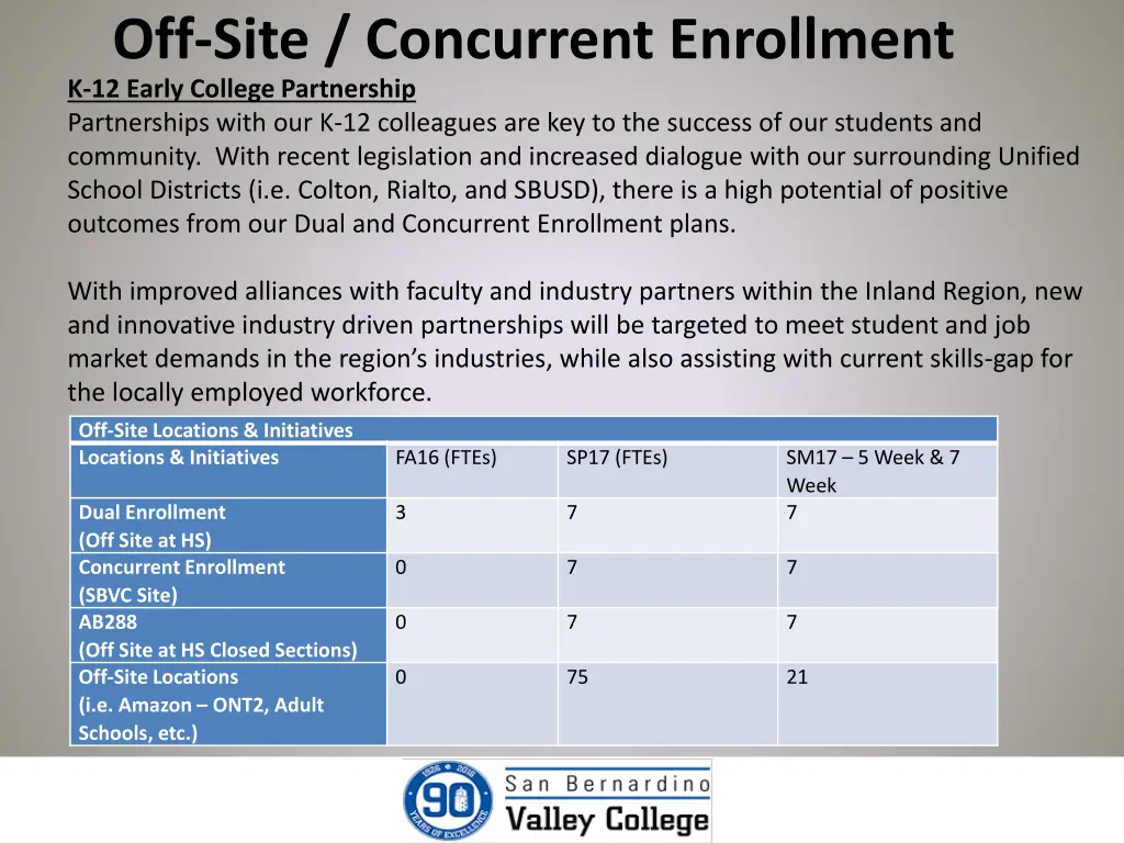 off site concurrent enrollment k 12 early college