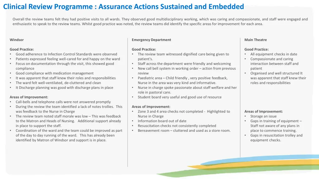 clinical review programme assurance actions 1