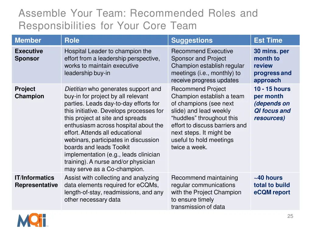 assemble your team recommended roles