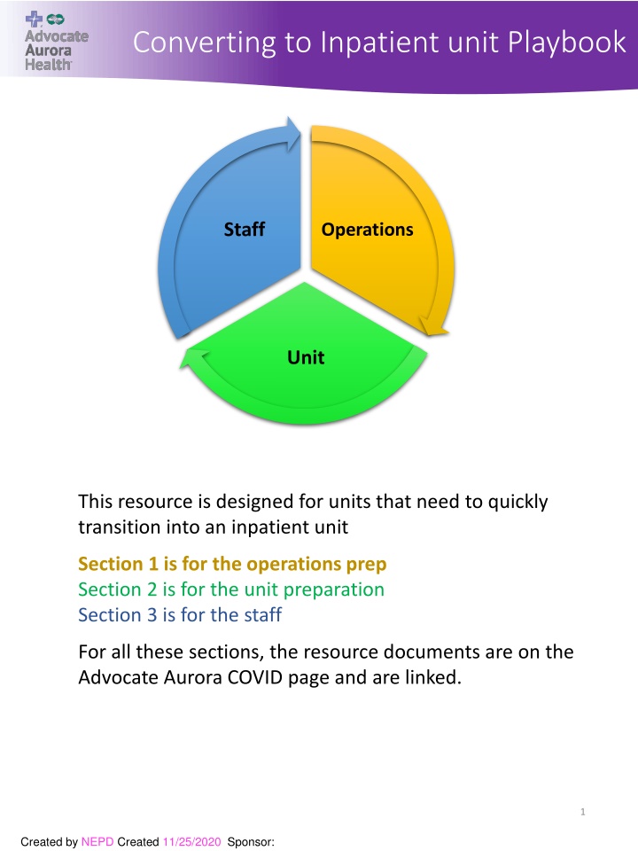 converting to inpatient unit playbook