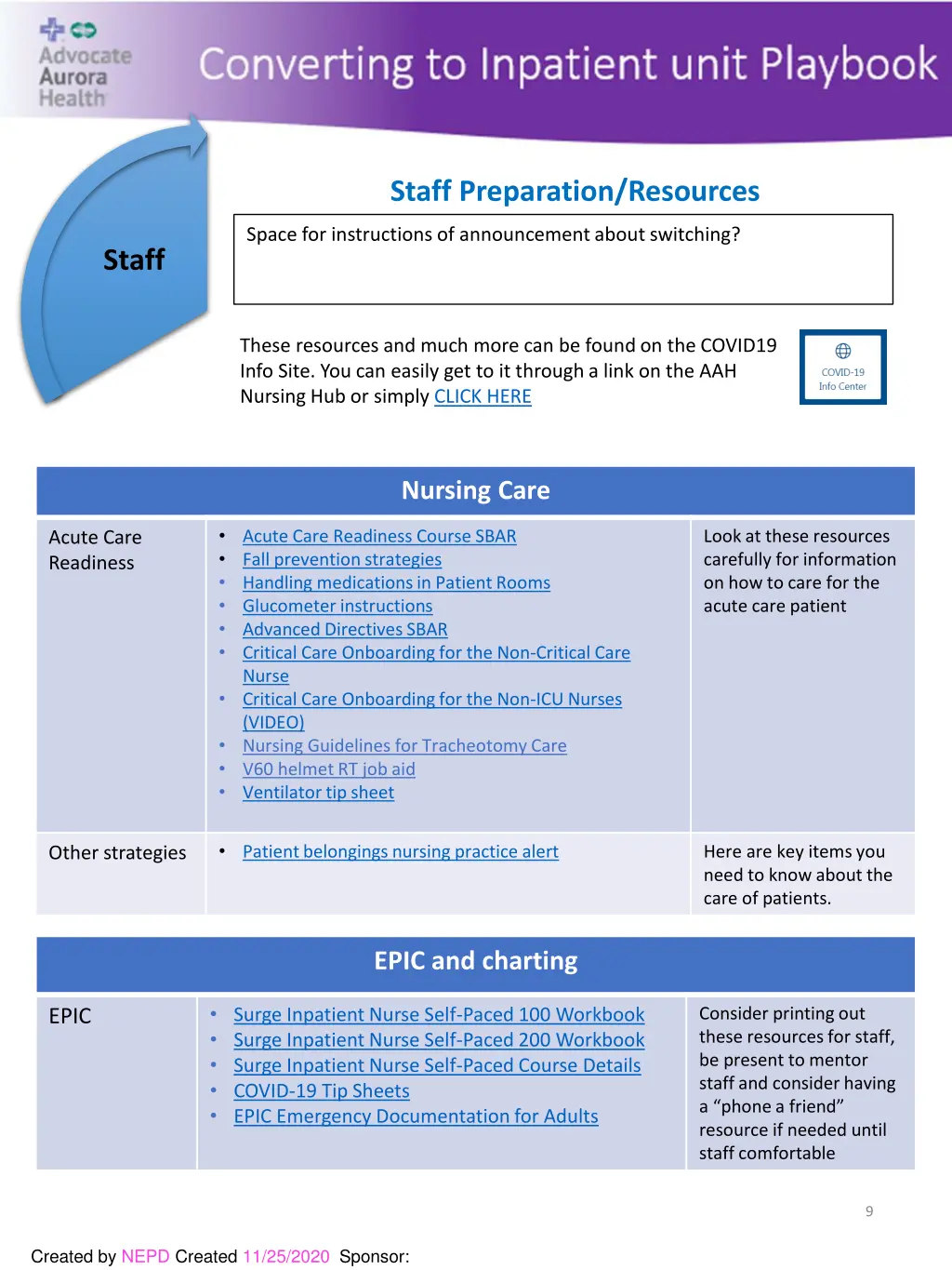 staff preparation resources