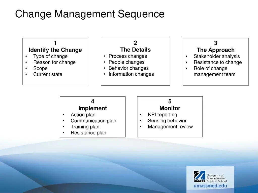 change management sequence