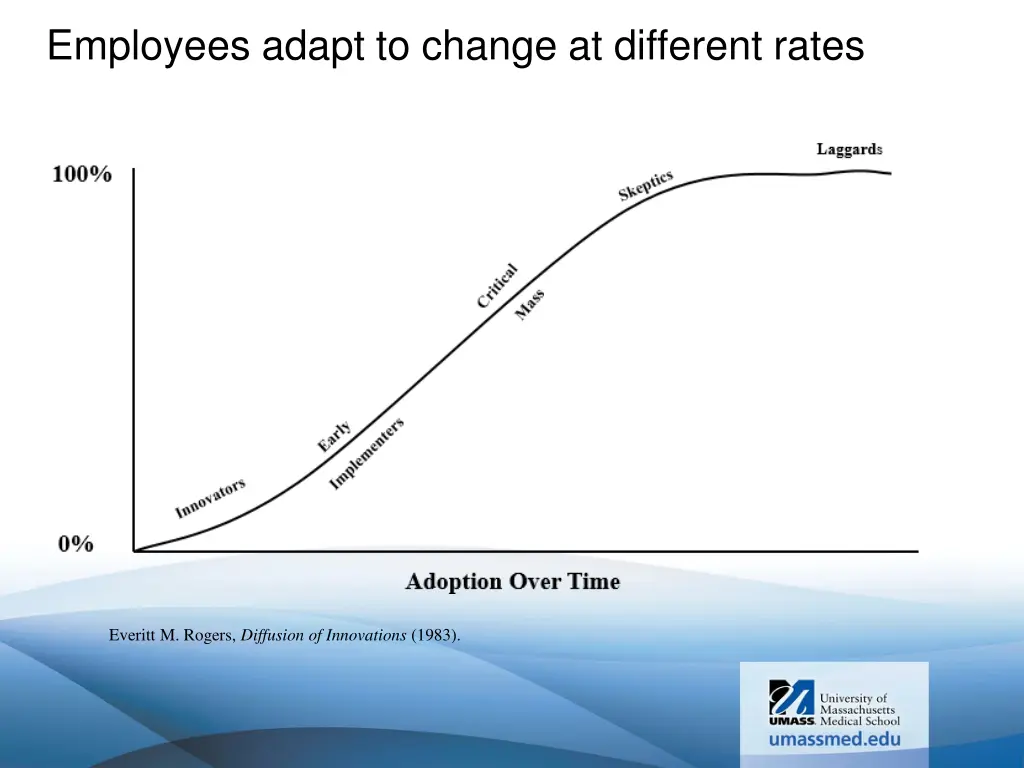 employees adapt to change at different rates