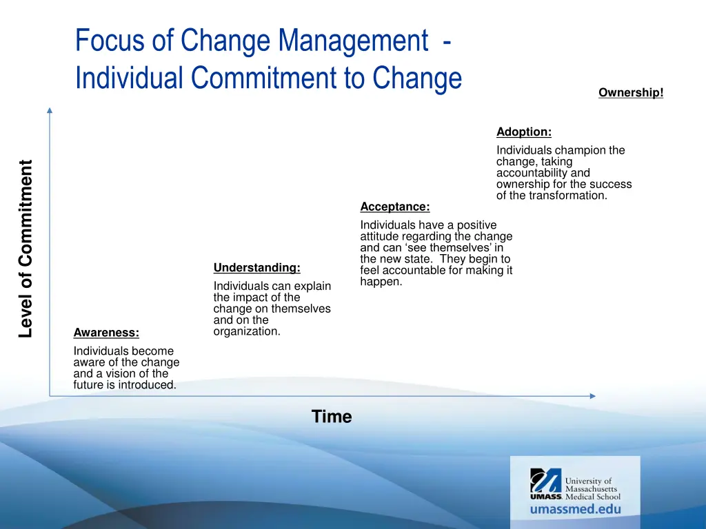 focus of change management individual commitment