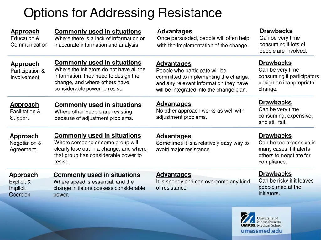 options for addressing resistance