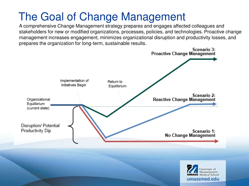 the goal of change management a comprehensive