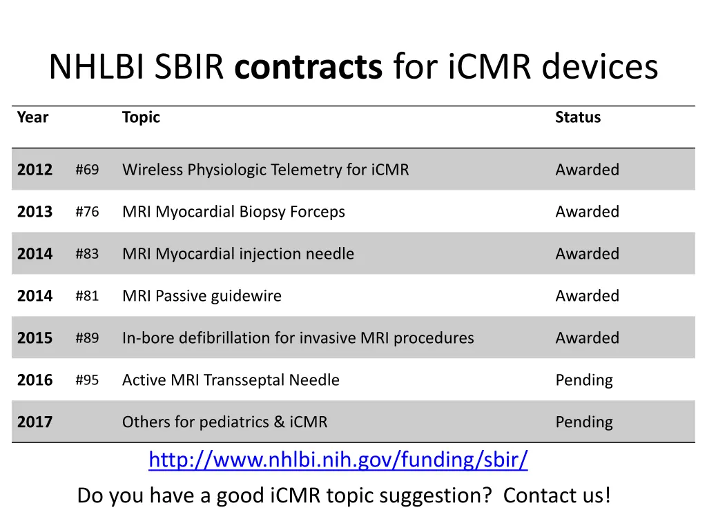 nhlbi sbir contracts for icmr devices