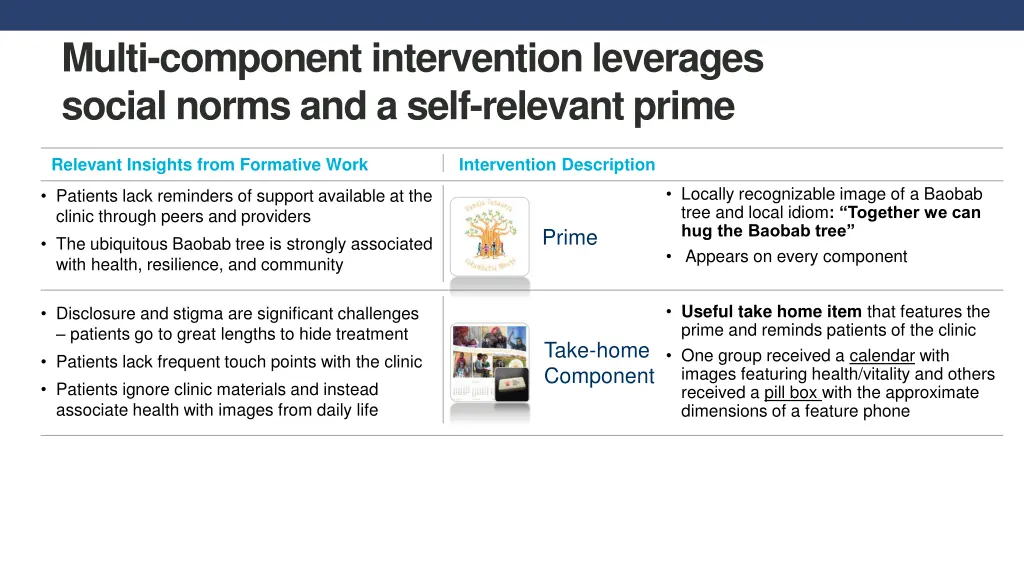 multi component intervention leverages social 1