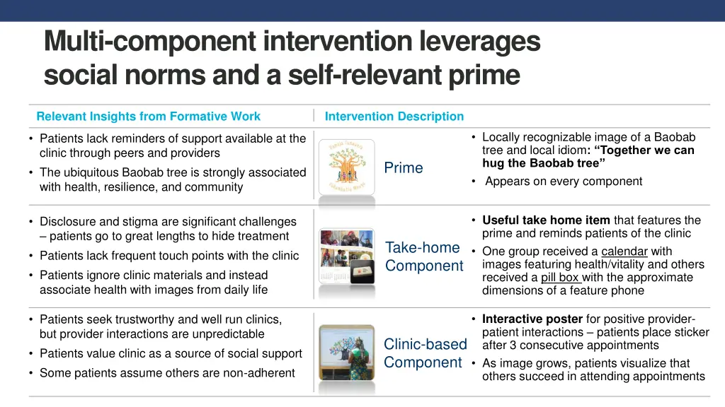 multi component intervention leverages social 2