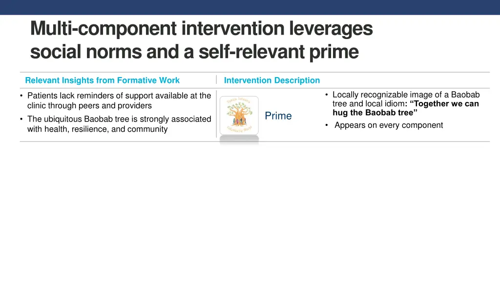 multi component intervention leverages social