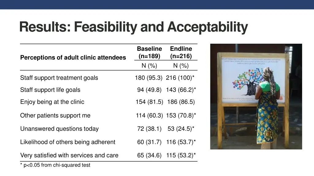 results feasibility and acceptability