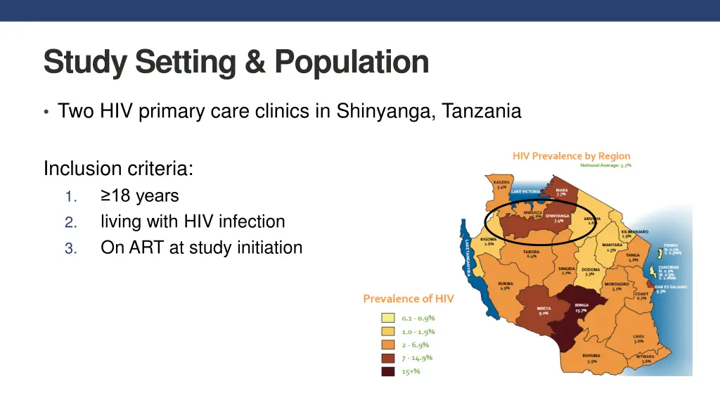 study setting population